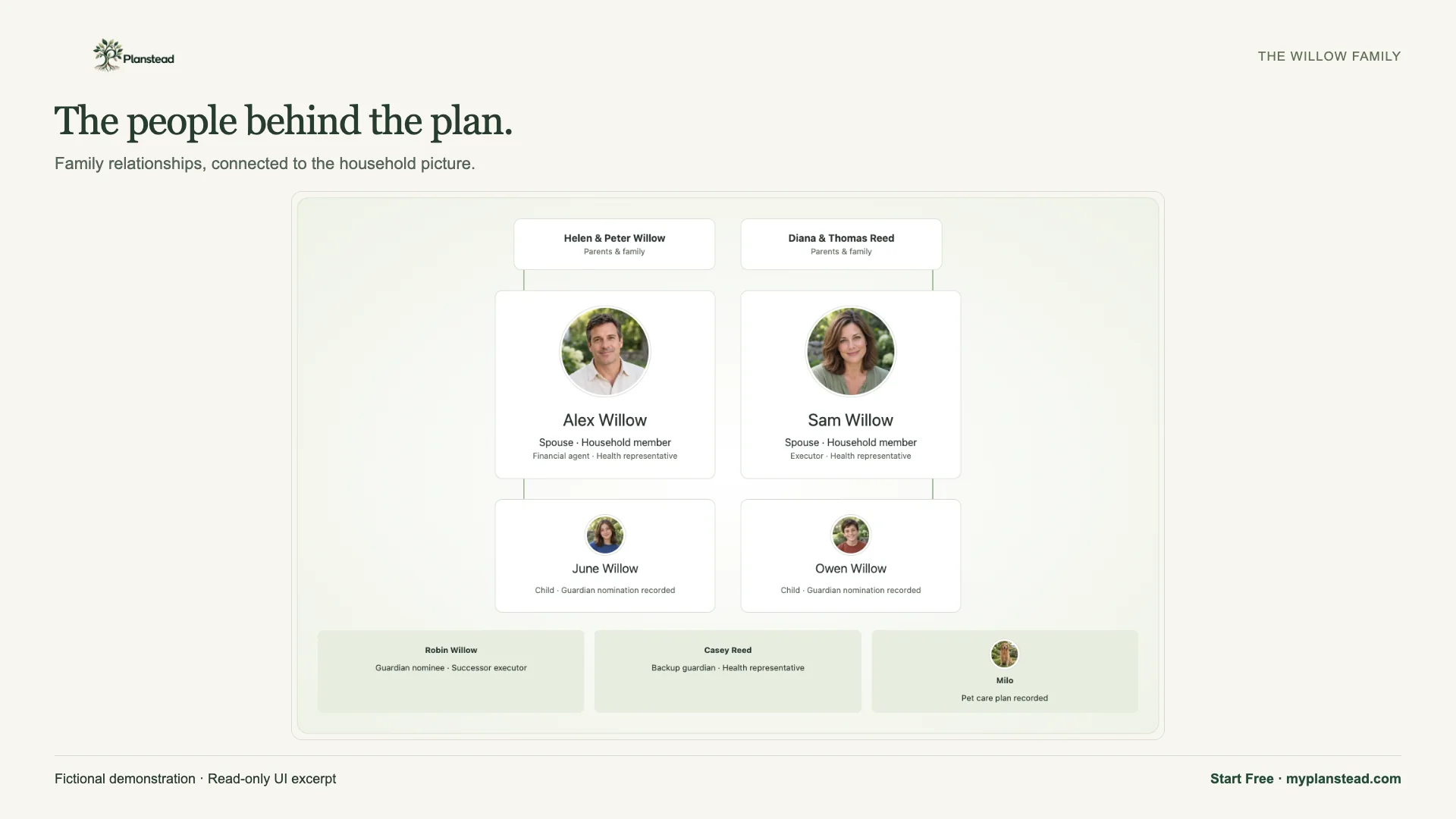 Fictional Willow Family Map with parents, children, family support and Milo the dog