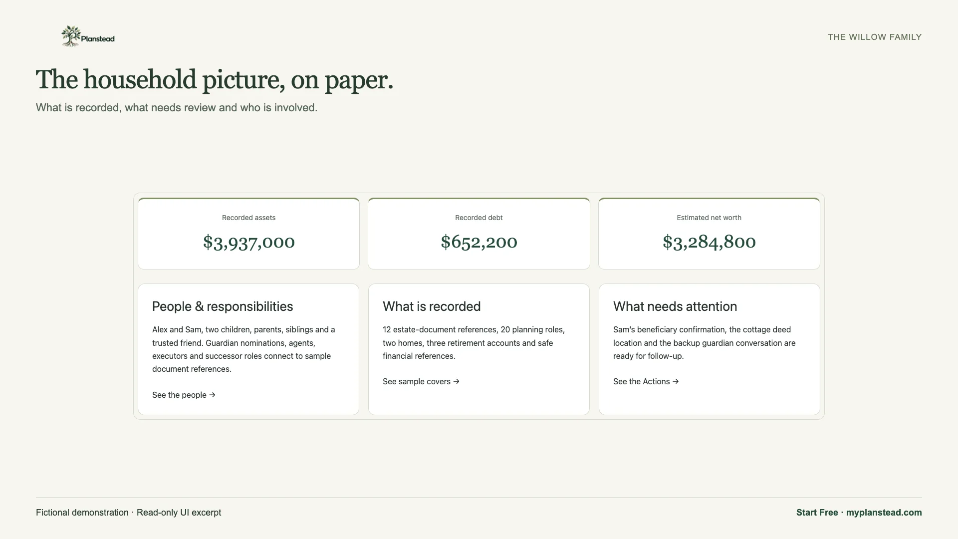 Fictional Willow Plan Summary with household totals, planning gaps and recorded responsibilities